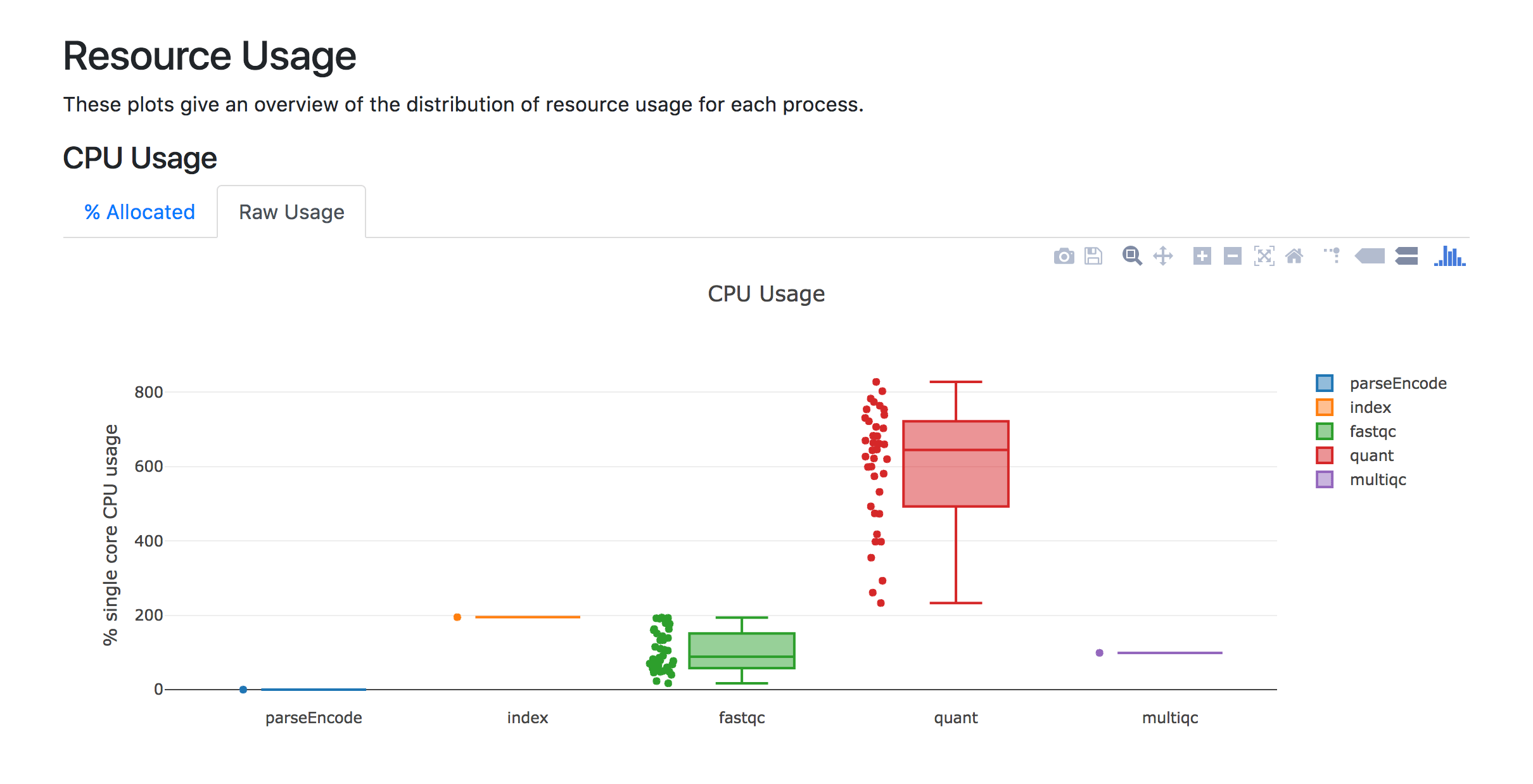 ../_images/report-resource-cpu-noheader.png